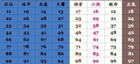 手機號碼吉凶查詢